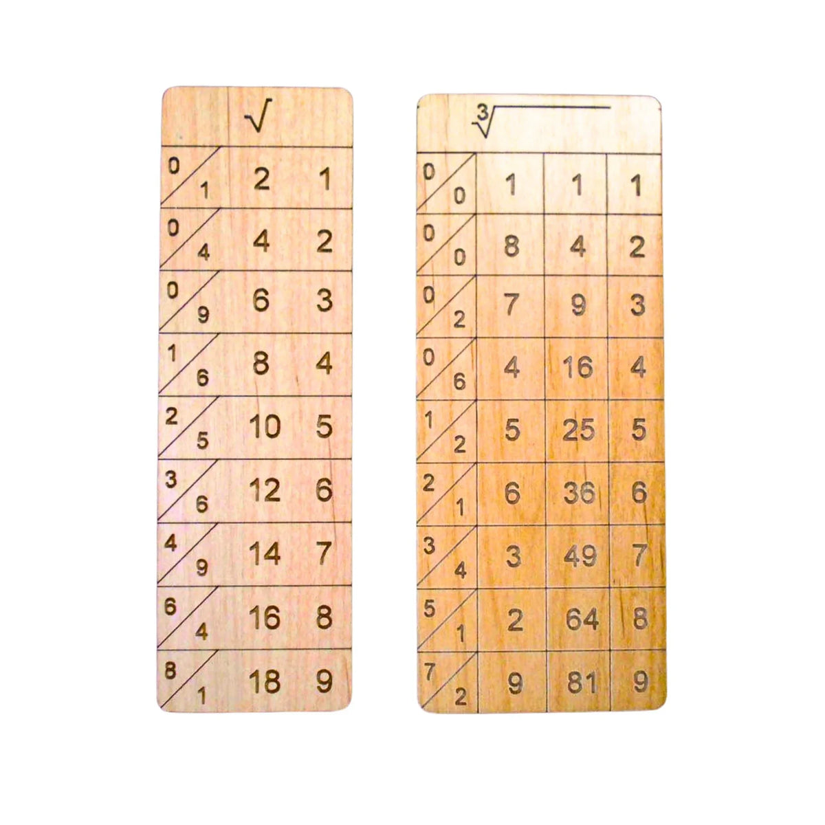Cube and Square Root Bones | For Use with Napier's Bones - Creative