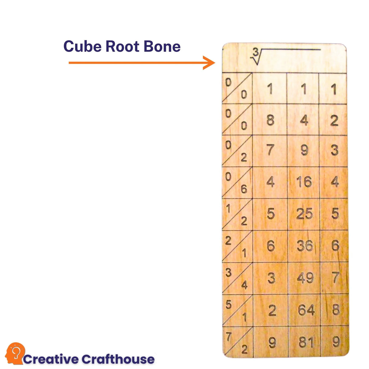 Cube and Square Root Bones | For Use with Napier's Bones - Creative Crafthouse