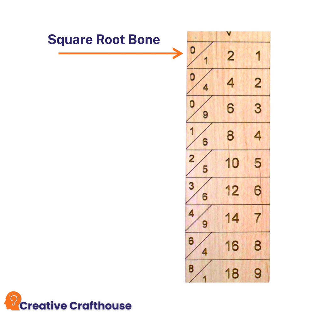 Cube and Square Root Bones | For Use with Napier's Bones - Creative Crafthouse