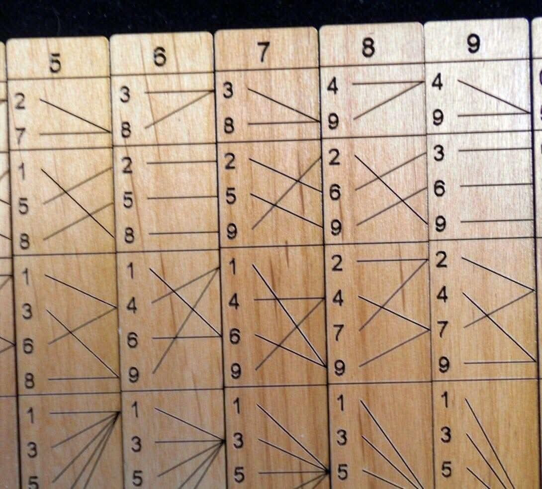 Genaille - Lucas Division Rulers – Handcrafted Math Tool - Creative Crafthouse