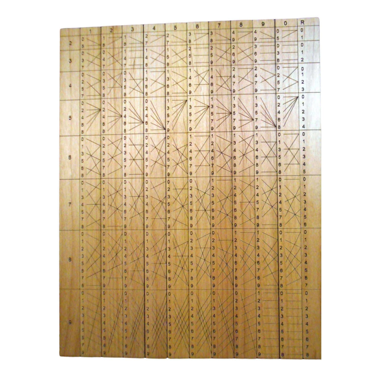 Genaille - Lucas Division Rulers – Handcrafted Math Tool - Creative Crafthouse