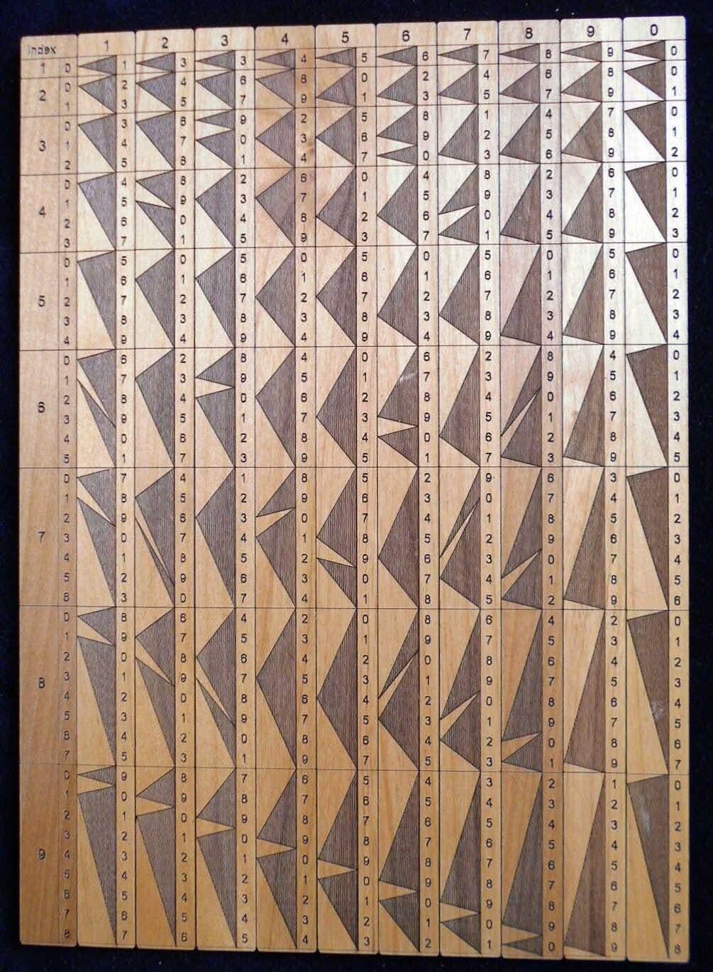 Genaille - Lucas Rulers – Hands - On Multiplication Aid - Creative Crafthouse