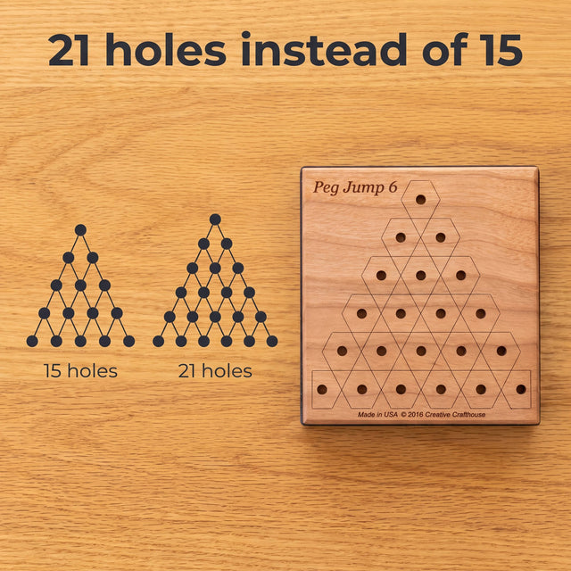 Empty Peg Jump 6 lid showing 21 holes in six rows beside dot diagrams of a 15-hole and a 21-hole triangle. Headline: 21 holes instead of 15.
