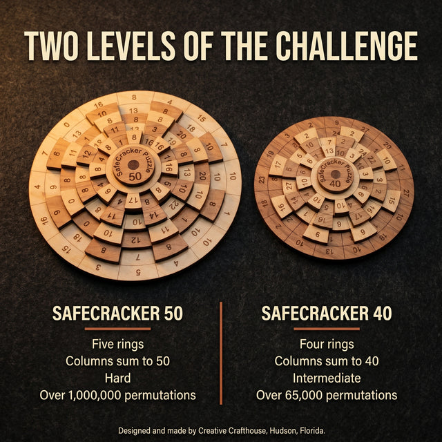 Safecracker 40 compared with Safecracker 50, four rings sum to 40 Intermediate versus five rings sum to 50 Hard