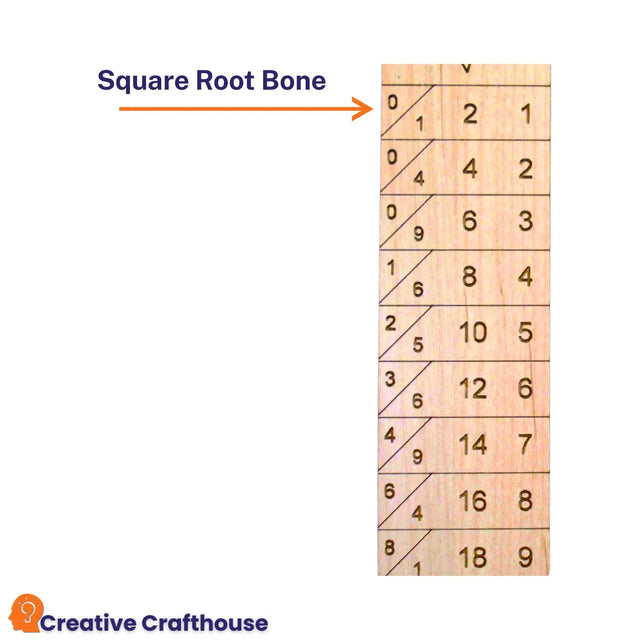 Cube and Square Root Bones | For Use with Napier's Bones - Creative Crafthouse