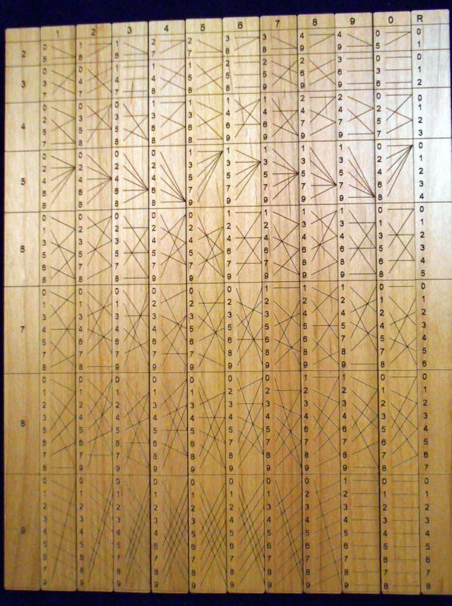 Genaille - Lucas Division Rulers – Handcrafted Math Tool - Creative Crafthouse