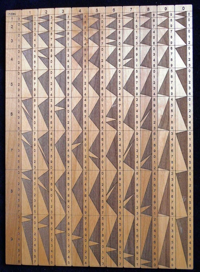 Genaille - Lucas Rulers – Hands - On Multiplication Aid - Creative Crafthouse